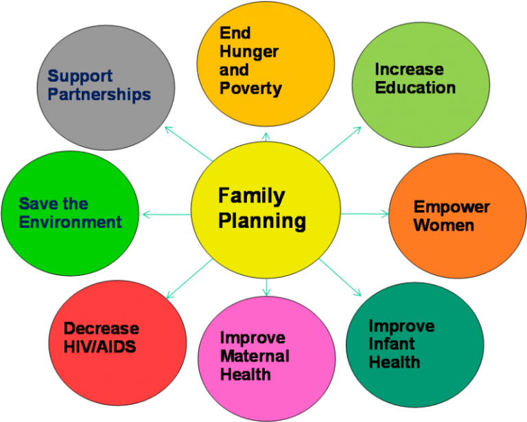 world-contraception-day-metrohealth-hmo