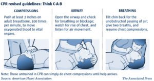 CARDIOPULMONARY RESUSCITATION (CPR) | MetroHealth HMO